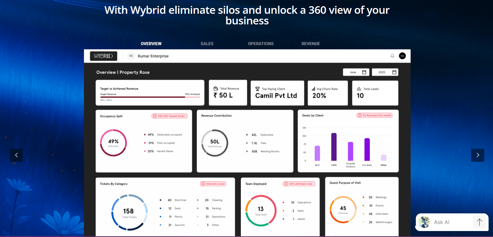 Wybrid